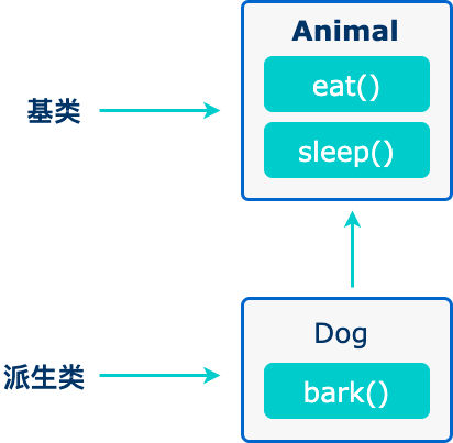 cpp学习笔记03