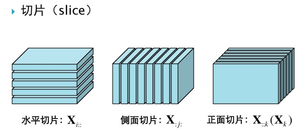 Pytorch学习笔记4-张量的结构操作