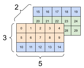 Pytorch学习笔记5-张量的数学运算