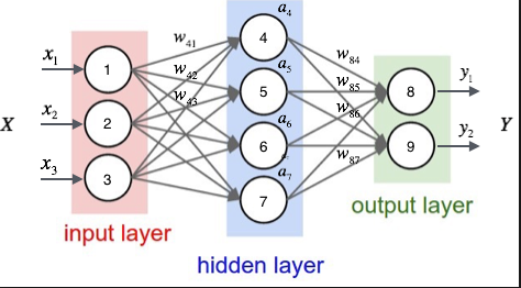 Pytorch学习笔记8-模型层layers